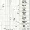 Braniff Northbound timetable showing the stops for flight 250, which originated in New Orleans and terminated at Minneapolis-St. Paul